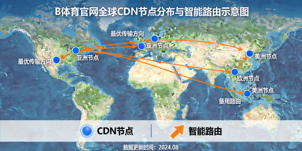 B体育官网全球CDN节点分布与智能路由示意图