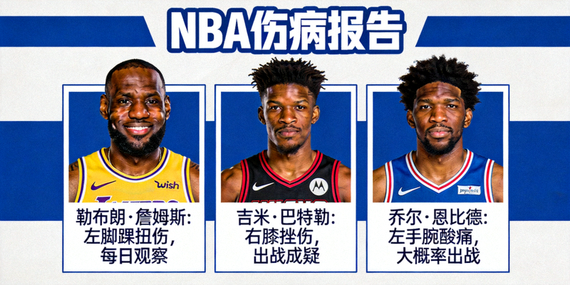 NBA伤病报告示意图，展示詹姆斯、巴特勒、恩比德等球星的头像与伤病状态